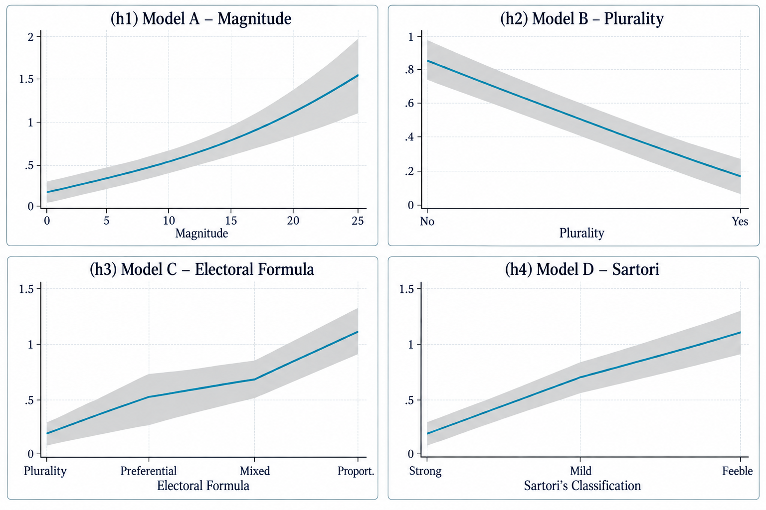 Do Electoral Systems Make Party Systems More Stable? Evidence from 40 Democracies